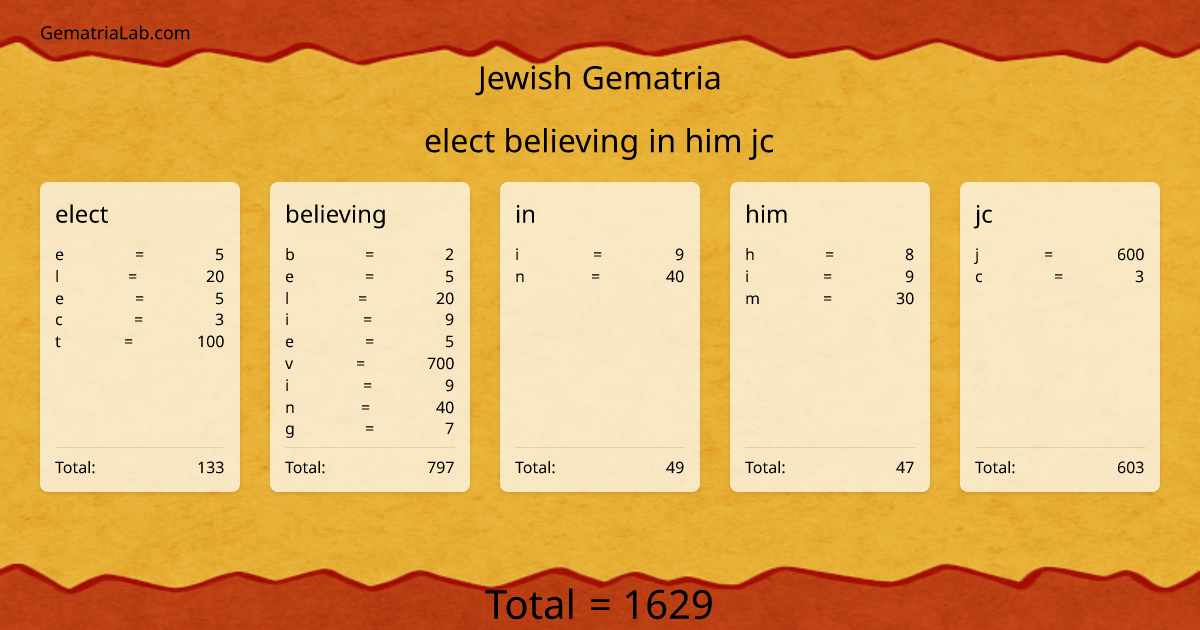 elect believing in him jc in jewish Gematria